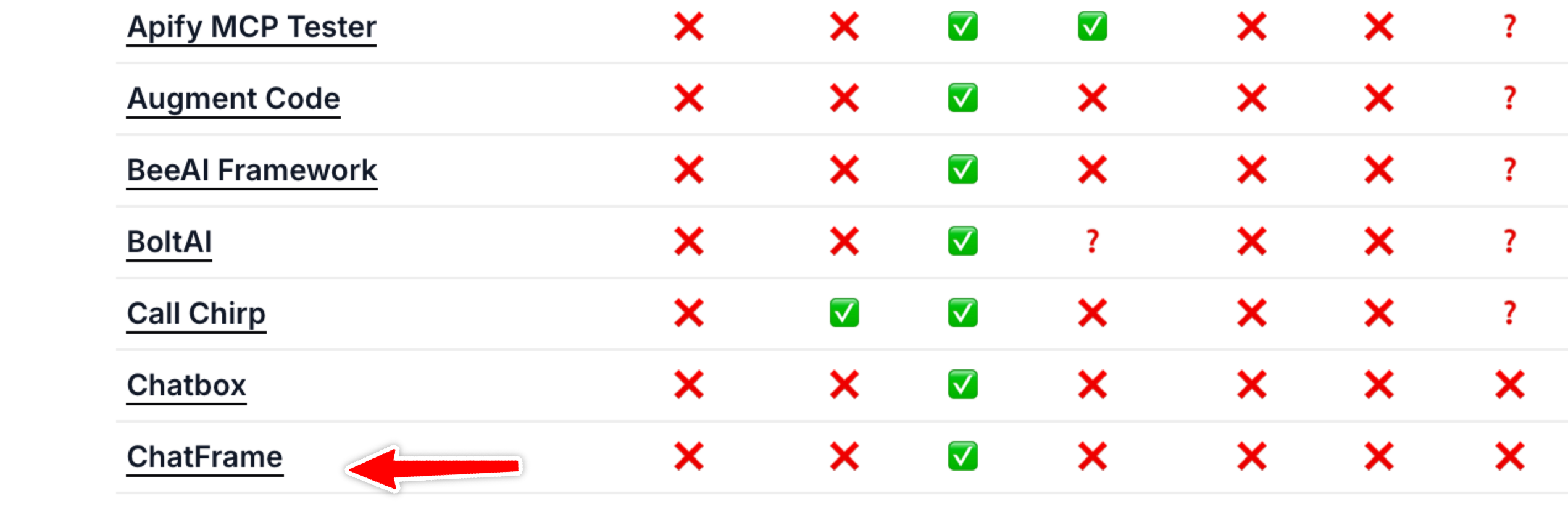 We are now on modelcontextprotocol.io